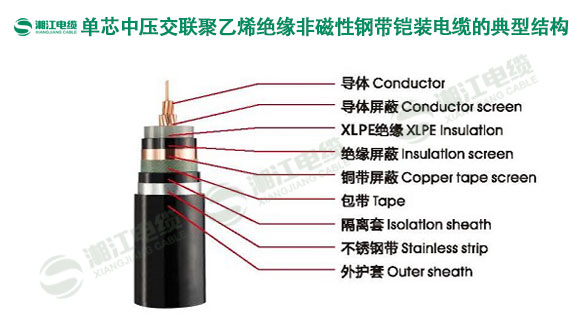 電線電纜廠家常用的電纜絕緣料有哪些？