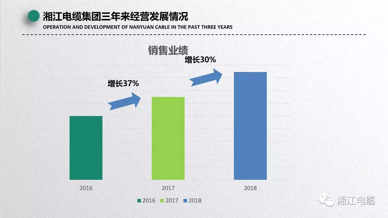 湘江電纜2019經(jīng)銷商會議暨迎新年會盛大舉行